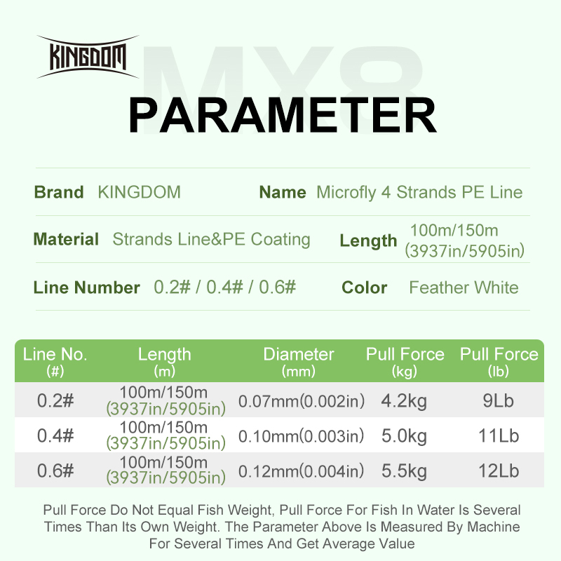 Kingdom Micro Fly THINNER Fish - Ice Fishing Line 리뷰 및 가격