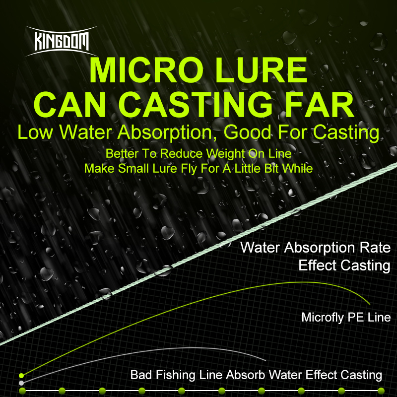 Kingdom Micro Fly THINNER Fish - Ice Fishing Line 리뷰 및 가격