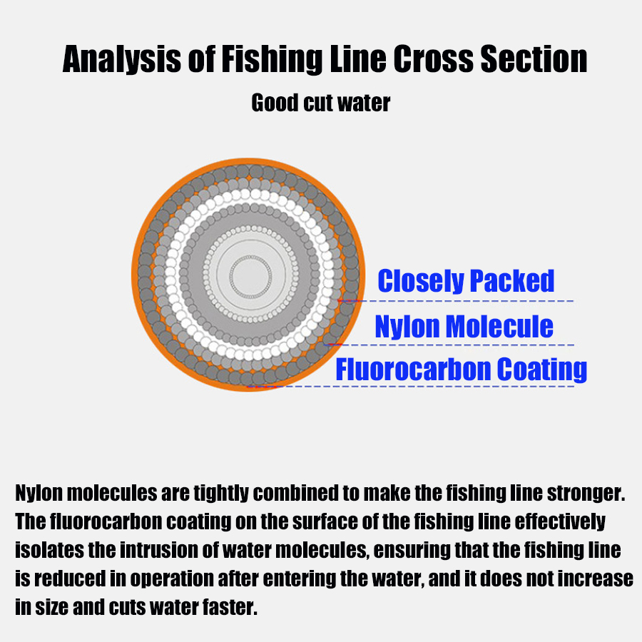 Premium Monofilament Fishing L - Fluorocarbon Line 리뷰 및 가격