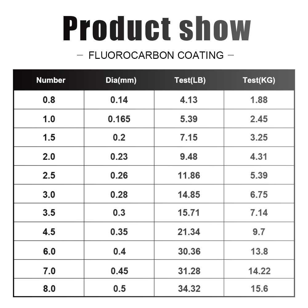 FTK 120M Fishing Line Carbon F - Fluorocarbon Line 리뷰 및 가격